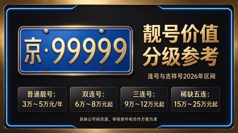 北京租电车指标多少钱服务场景图